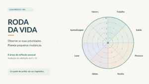 Roda da Vida Depois dos 40: Como Fazer e Criar um Plano de Ação