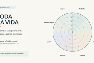 Roda da Vida com oito áreas de satisfação pessoal e escala de avaliação de 0 a 10