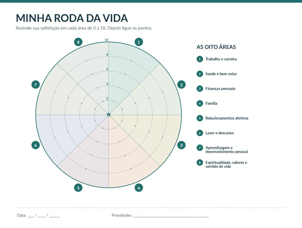 Modelo da Roda da Vida em branco com oito setores numerados e escala de satisfação para preenchimento